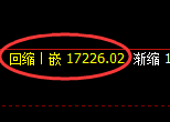 橡胶期货:日线低点,精准展开强势反弹
