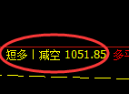 3月6日，焦煤：VIP精准策略（日间）多空减平28+6点