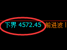 液化气期货:4小时高点,精准展开快速洗盘