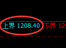 玻璃期货:试仓高点,精准展开振荡调整