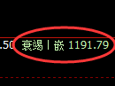 玻璃期货:试仓高点,精准展开振荡调整