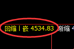 乙二醇期货:4小时低点,精准展开振荡回升
