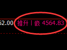 乙二醇期货:4小时低点,精准展开振荡回升