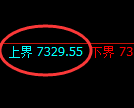 聚丙烯期货:4小时低点,精准展开快速反弹