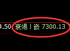 聚丙烯期货:4小时低点,精准展开快速反弹