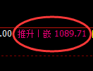 焦煤期货:4小时低点,精准展开积极反弹