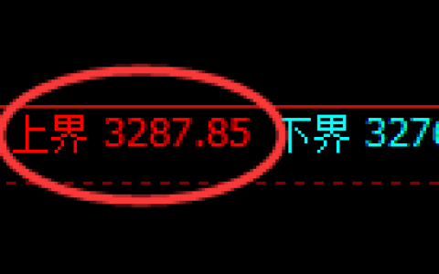 螺纹期货：4小时周期，精准展开极端洗盘