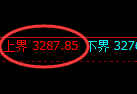 螺纹期货:4小时周期,精准展开极端洗盘
