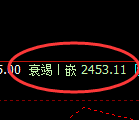菜粕期货:4小时低点,精准 展开强势拉升并直线封停