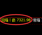 聚丙烯期货:4小时低点,精准展开强势回升