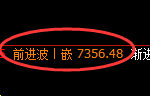 聚丙烯期货:4小时低点,精准展开强势回升