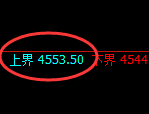 乙二醇期货：试仓高点，精准展开极端修正