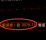 沥青期货:4小时高点,精准展开直线回落
