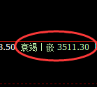 沥青期货:4小时高点,精准展开直线回落