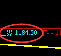 玻璃期货:跌超3%,试仓高点,精准展开极端回落