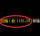 玻璃期货:跌超3%,试仓高点,精准展开极端回落