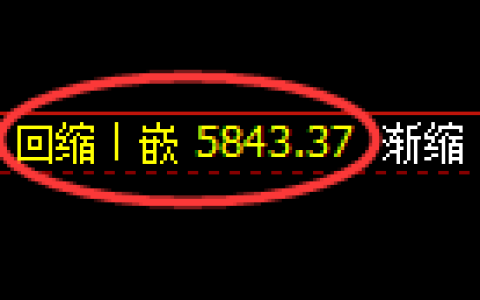 纸浆期货：4小时低点，精准展开强势反弹