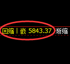纸浆期货:4小时低点,精准展开强势反弹