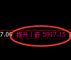 纸浆期货:4小时低点,精准展开强势反弹