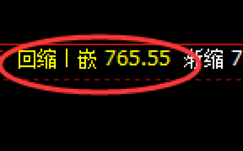 铁矿石期货：日线结构，精准展开宽幅洗盘