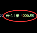 液化气期货:4小时低点,精准展开强势回升