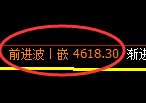 液化气期货:4小时低点,精准展开强势回升