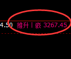螺纹期货：4小时高点，精准展开冲高回落