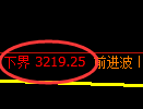 螺纹期货：4小时高点，精准展开冲高回落