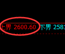 甲醇期货:试仓高点,精准展开极端回落