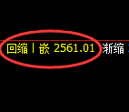 甲醇期货:试仓高点,精准展开极端回落