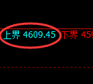 液化气期货:试仓高点,精准展开振荡回落