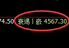 液化气期货:试仓高点,精准展开振荡回落