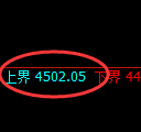 乙二醇期货:试仓高点,精准展开快速回落