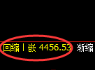 乙二醇期货:试仓高点,精准展开快速回落