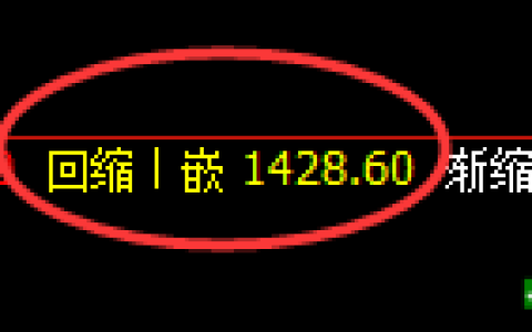 纯碱期货：4小时低点，精准展开振荡回升