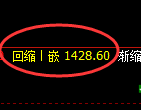 纯碱期货:4小时低点,精准展开振荡回升