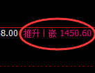 纯碱期货:4小时低点,精准展开振荡回升