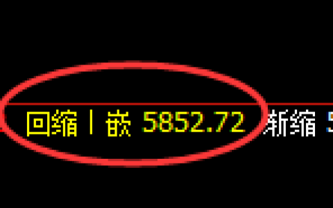 纸浆期货：4小时低点，精准展开极端回升