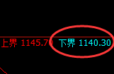 玻璃期货:试仓低点,精准展开振荡反弹