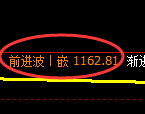 玻璃期货:试仓低点,精准展开振荡反弹