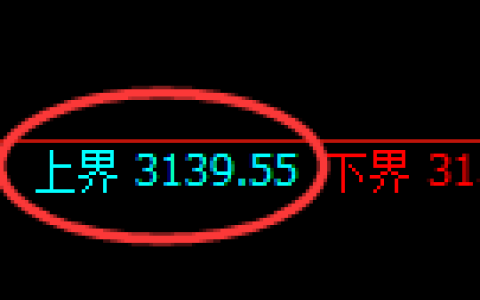 燃油期货：试仓高点，精准展开极端回落