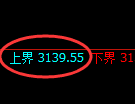 燃油期货:试仓高点,精准展开极端回落