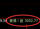 燃油期货:试仓高点,精准展开极端回落