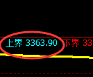 热卷期货：日线低点，精准展开振荡反弹
