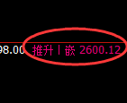 甲醇期货:4小时高点,精准展开大幅冲高回落