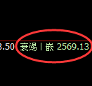 甲醇期货:4小时高点,精准展开大幅冲高回落