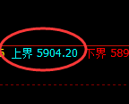 纸浆期货:试仓高点,精准展开振荡回撤