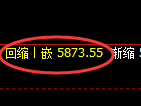 纸浆期货:试仓高点,精准展开振荡回撤