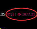 焦煤期货:回补高点,精准展开冲高回落
