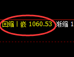 焦煤期货:回补高点,精准展开冲高回落